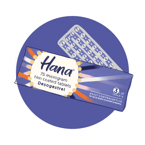 A pack of Hana 75 microgram film-coated tablets and a blister strip with pills are displayed, indicating the product is a daily contraceptive with the active ingredient Desogestrel.