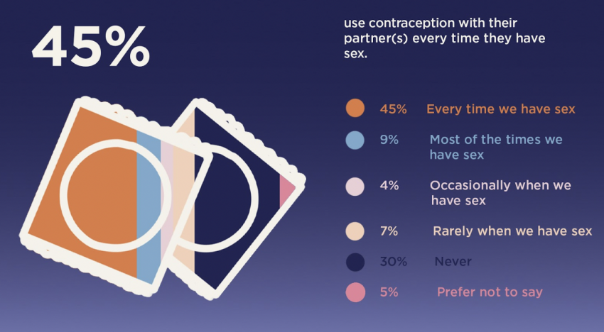 Hana®'s Sex Survey Results - Insights Unveiled